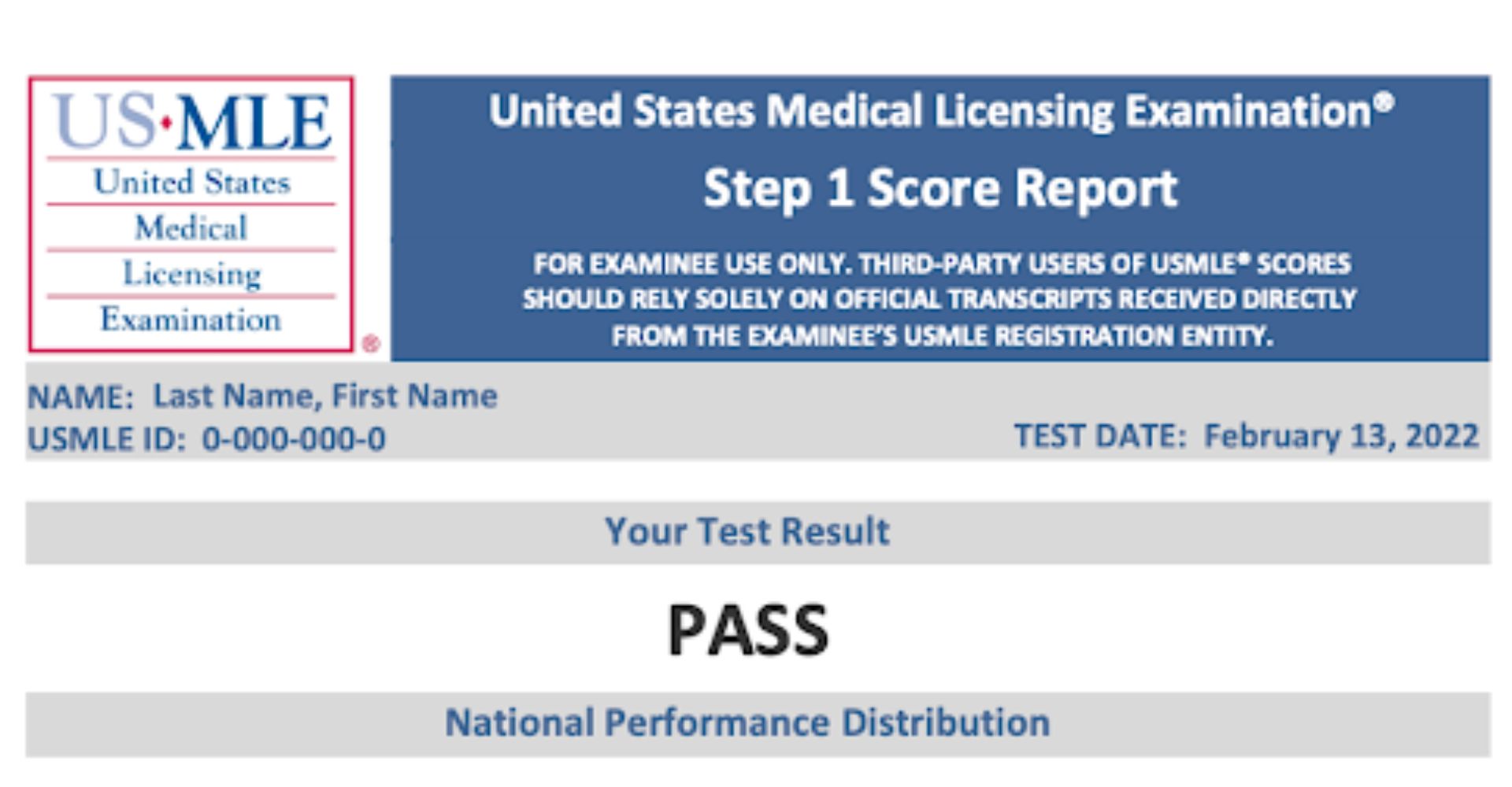 usmle pass fail dr. christina nguyễn