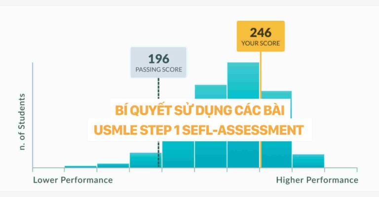 Bí Quyết Sử Dụng Các Bài USMLE Self-Assessment dr christina nguyễn